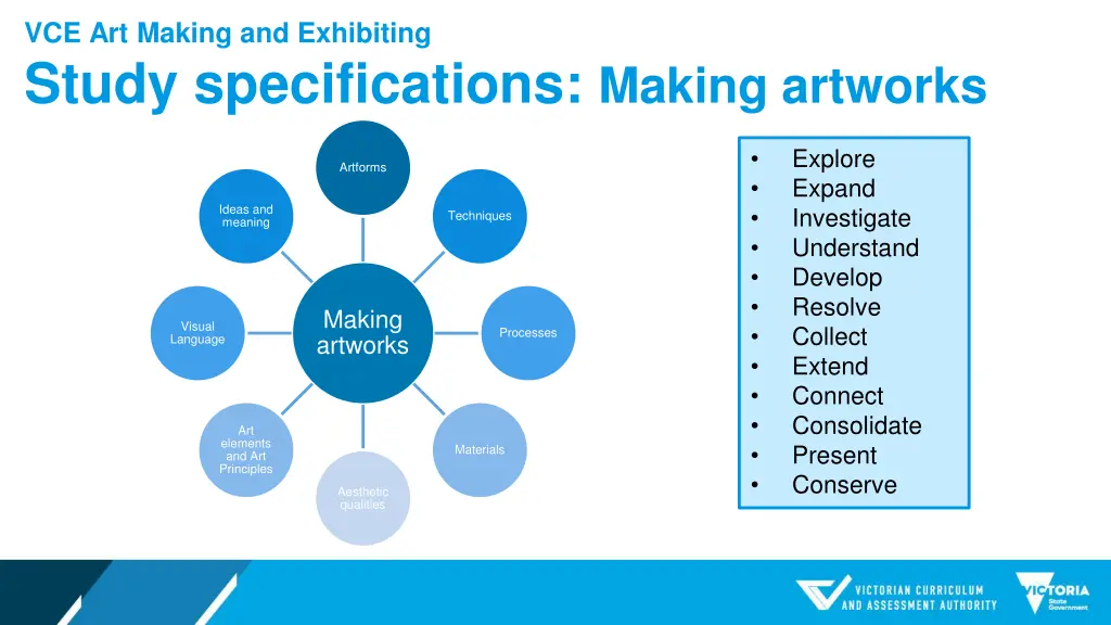 vce art making and exhibiting study