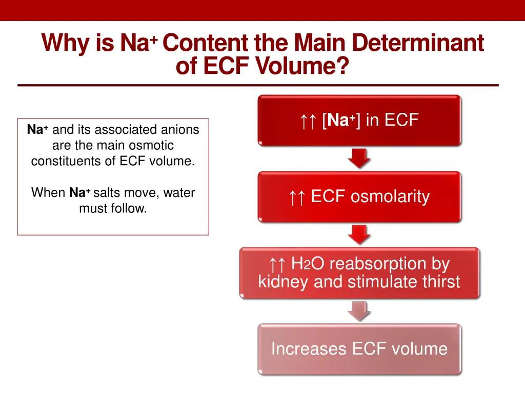 why is na content the main determinant