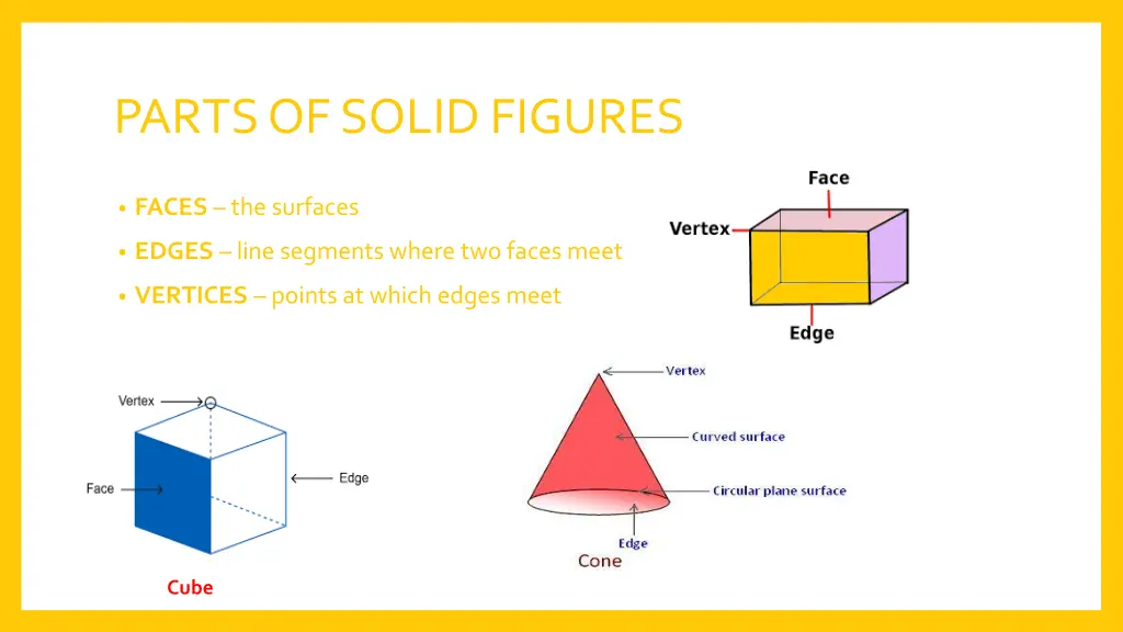 parts of solid figures