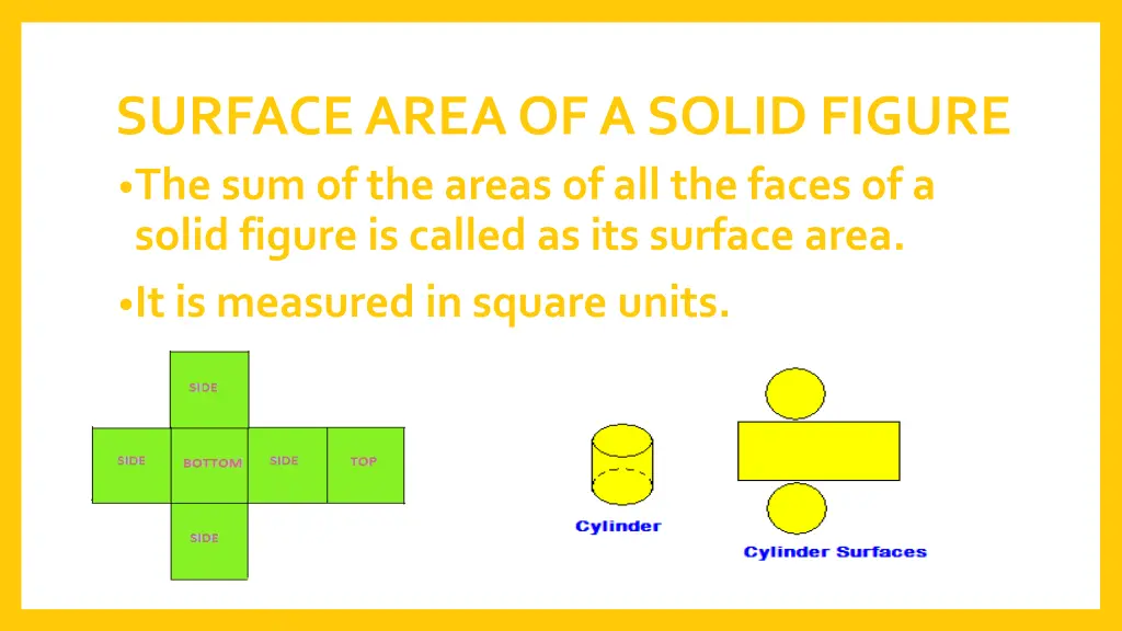 surface area of a solid figure