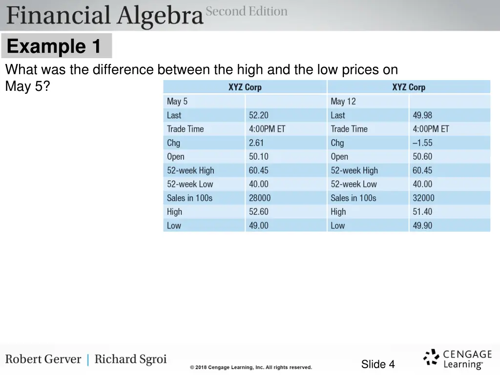 example 1 what was the difference between