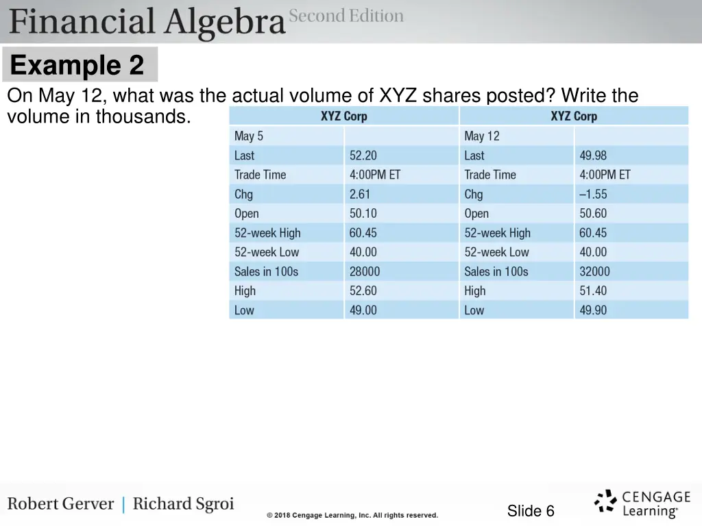 example 2 on may 12 what was the actual volume