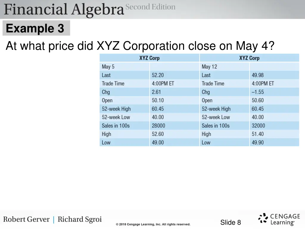 example 3 at what price did xyz corporation close