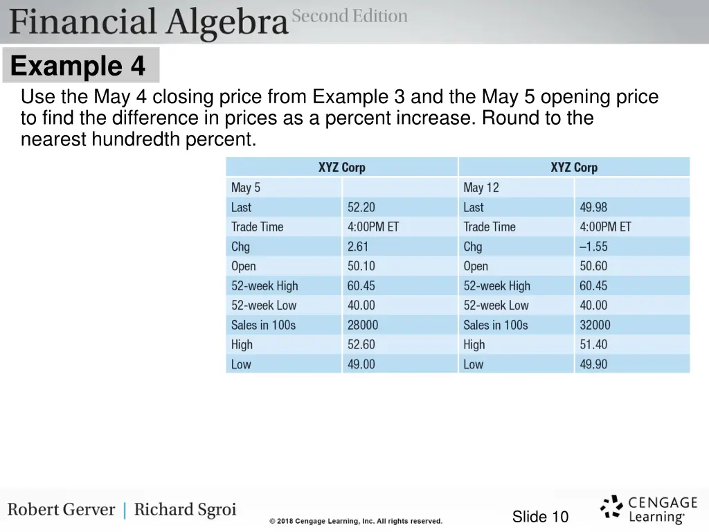 example 4 use the may 4 closing price from