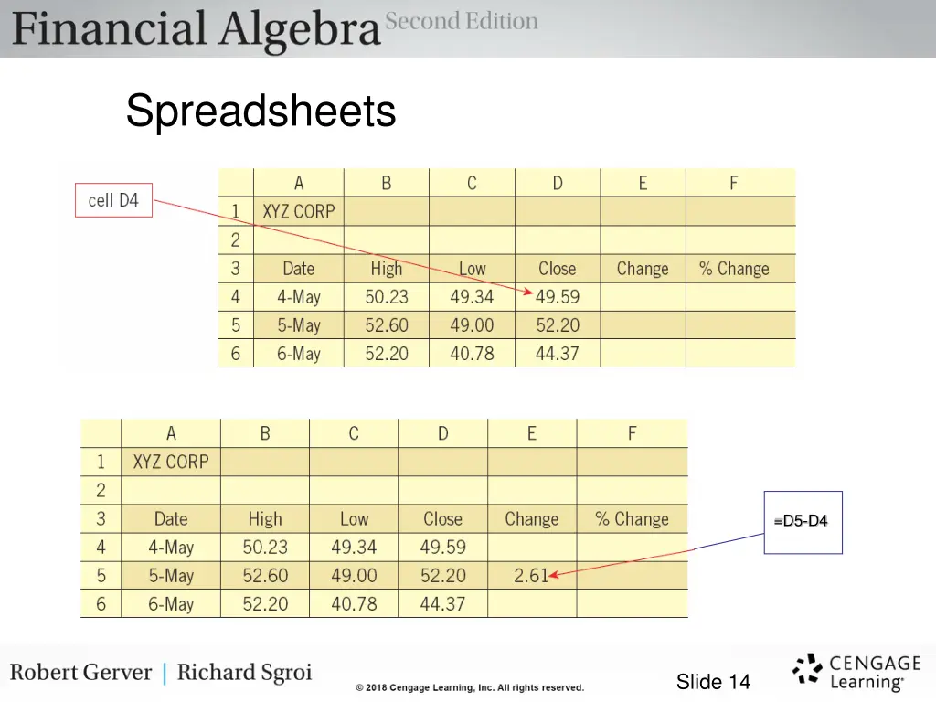 spreadsheets