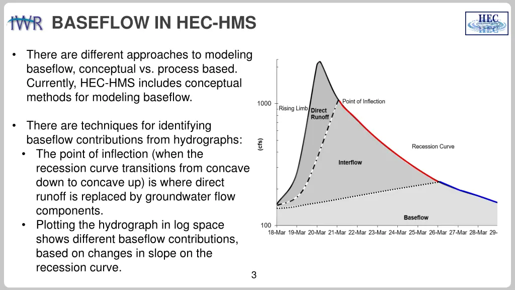 baseflow in hec hms 1