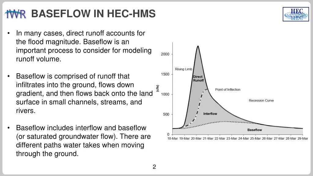 baseflow in hec hms