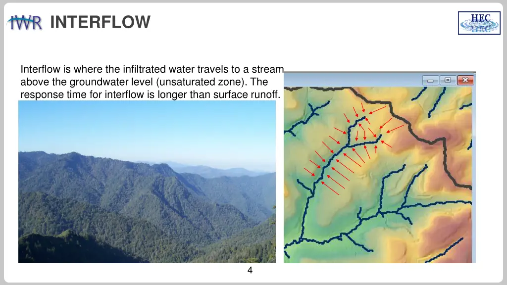 interflow