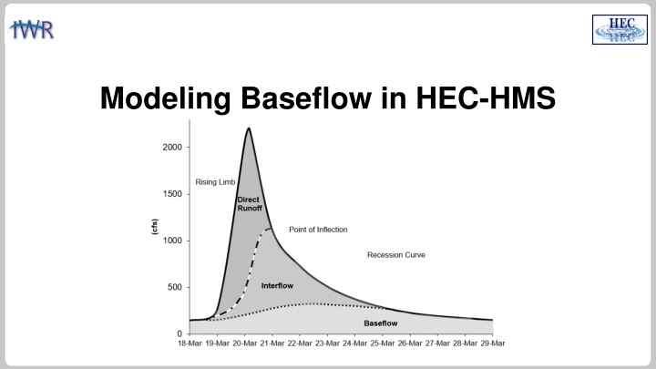 modeling baseflow in hec hms