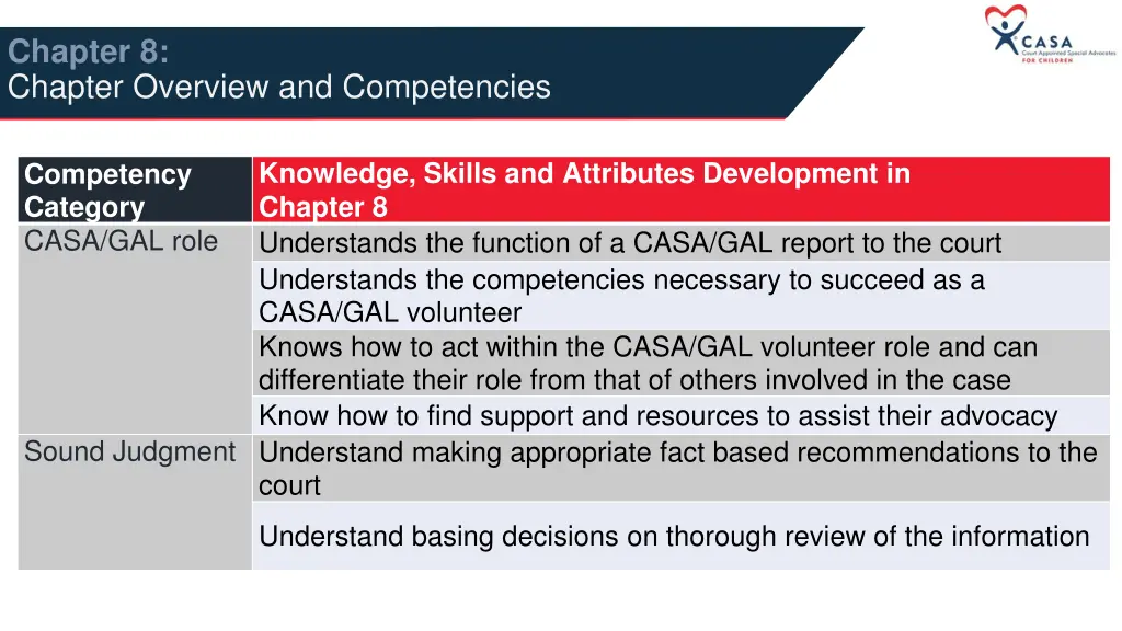 chapter 8 chapter overview and competencies