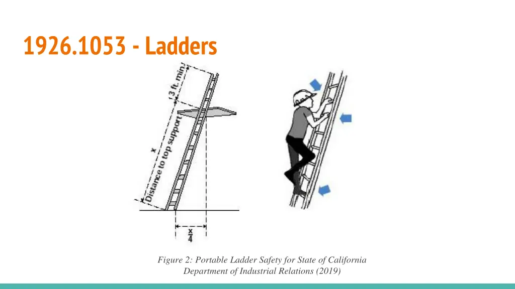 1926 1053 ladders 3