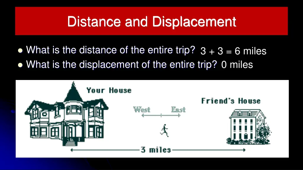 distance and displacement 3