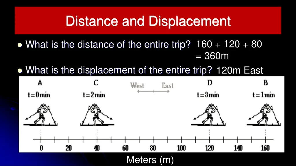 distance and displacement 4