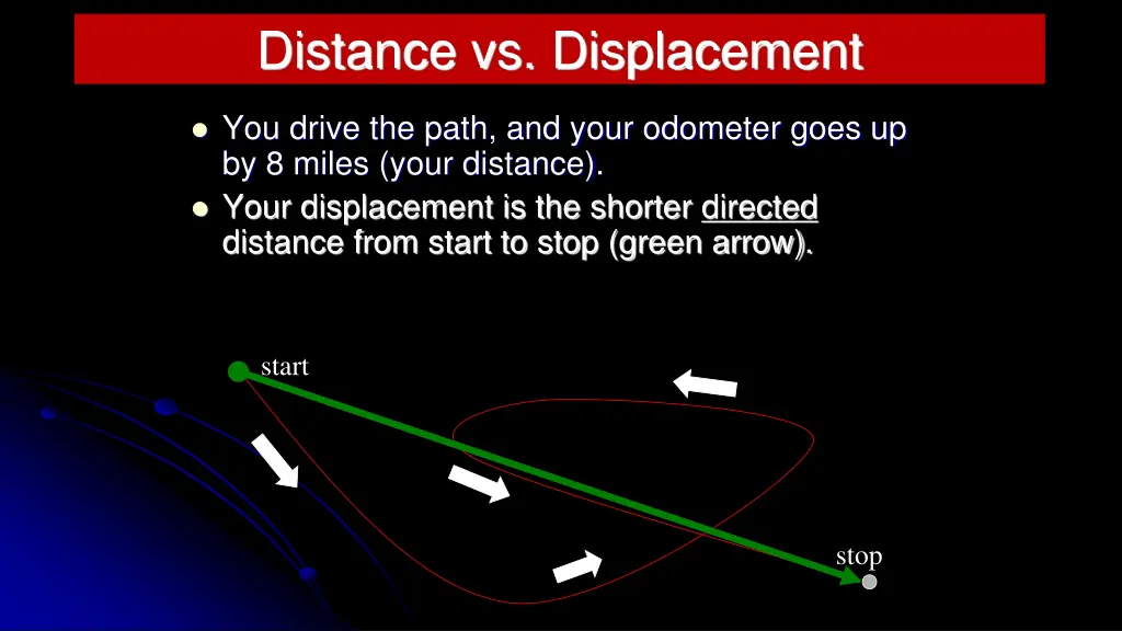 distance vs displacement