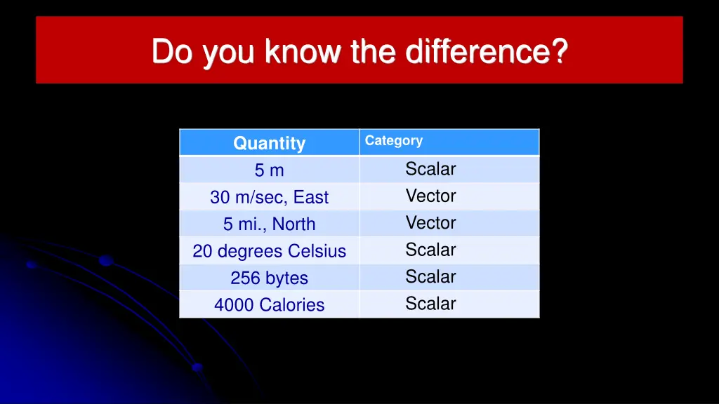 do you know the difference