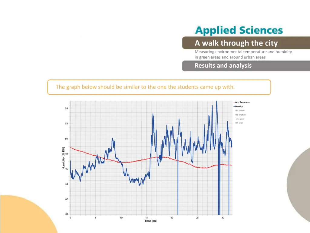 a walk through the city measuring environmental 15