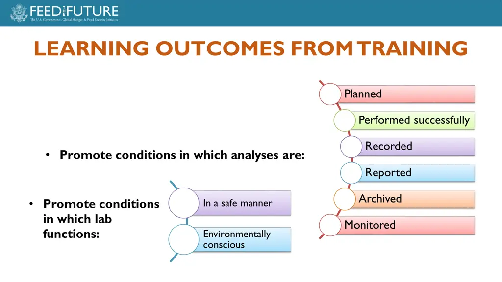 learning outcomes from training