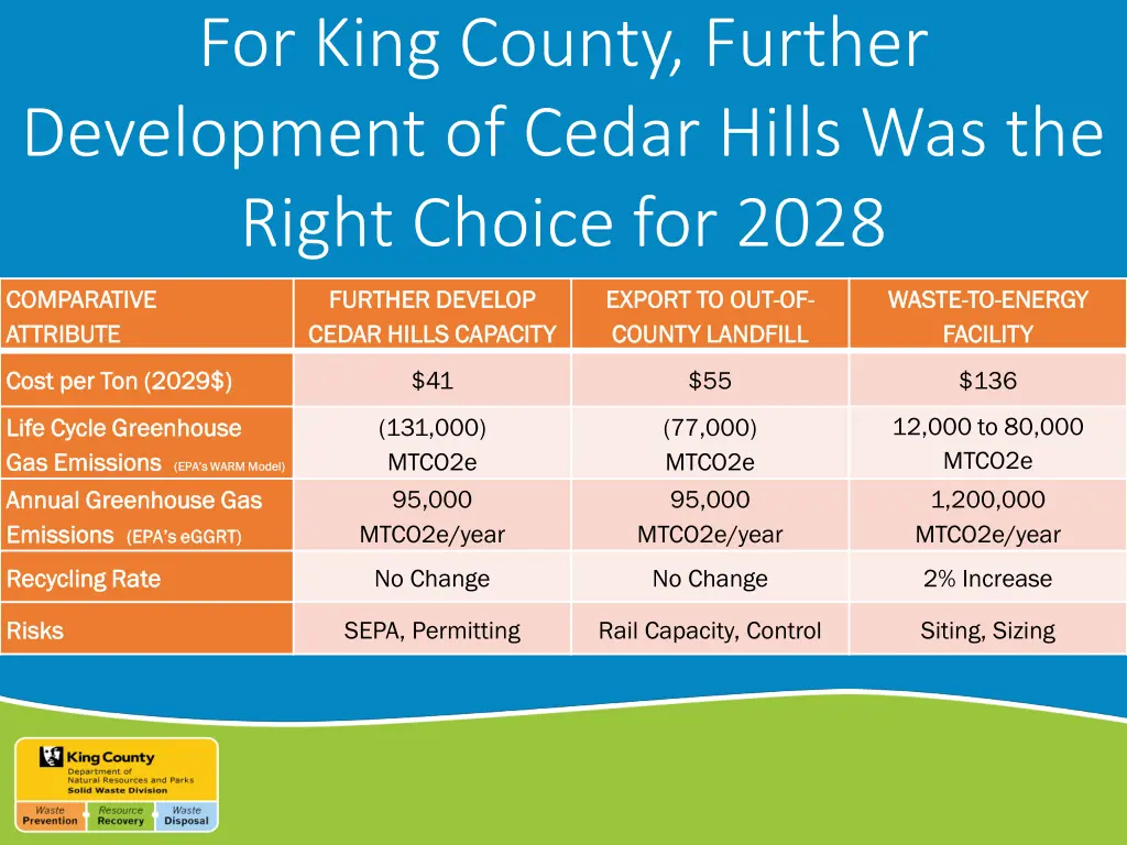 for king county further development of cedar