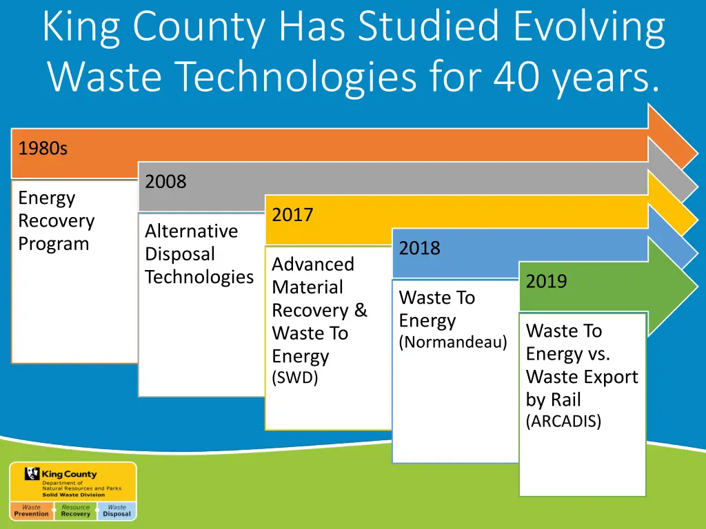 king county has studied evolving waste