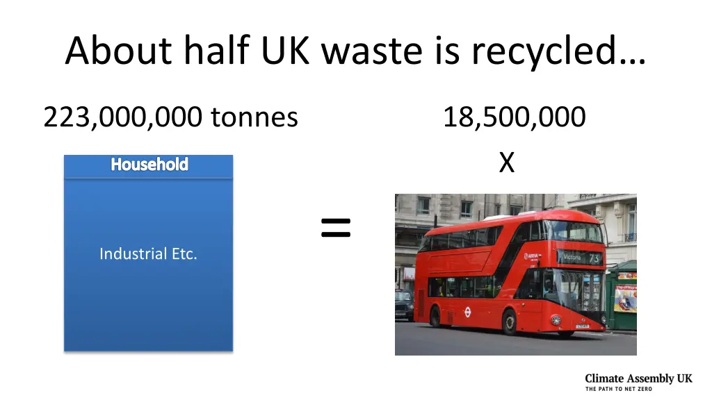 about half uk waste is recycled