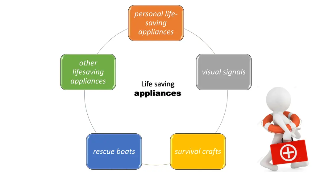 personal life saving appliances