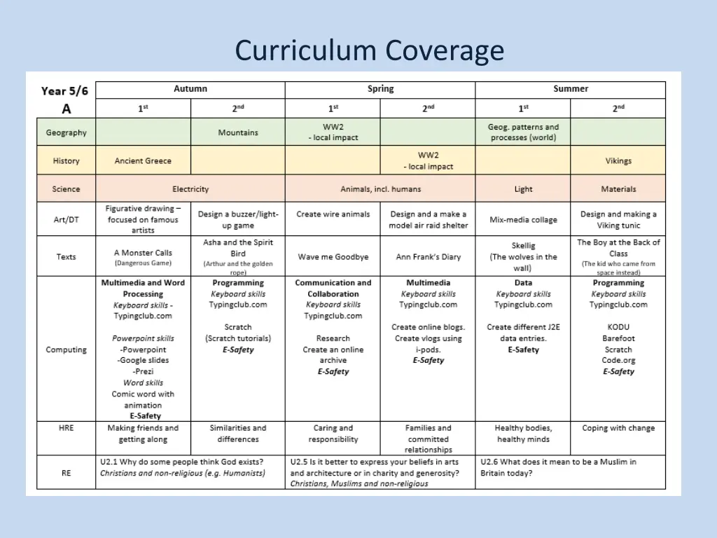 curriculum coverage