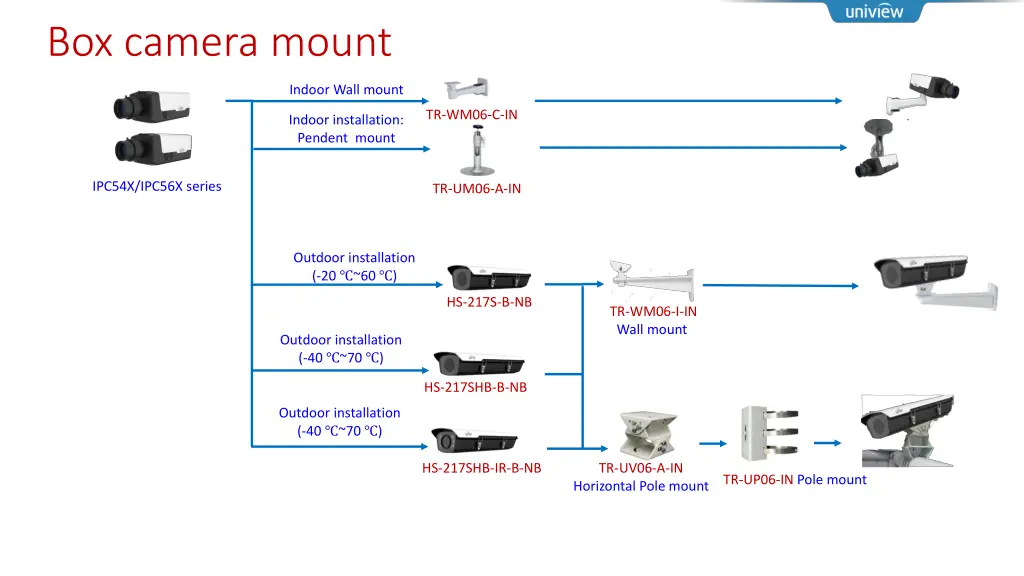 box camera mount