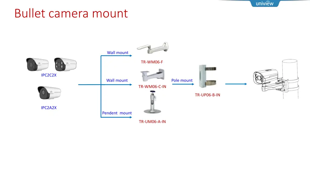 bullet camera mount 1