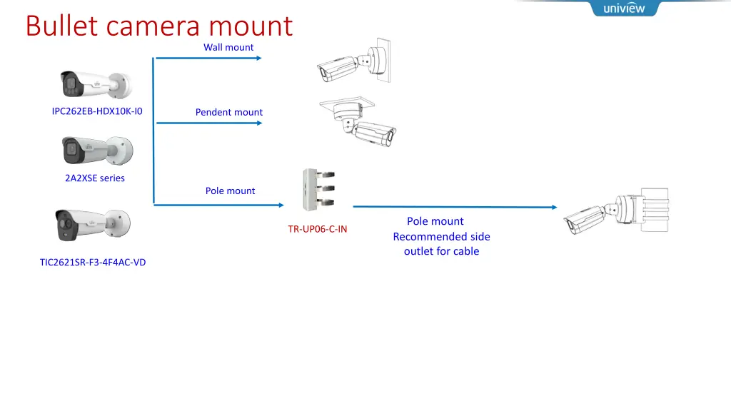 bullet camera mount 2