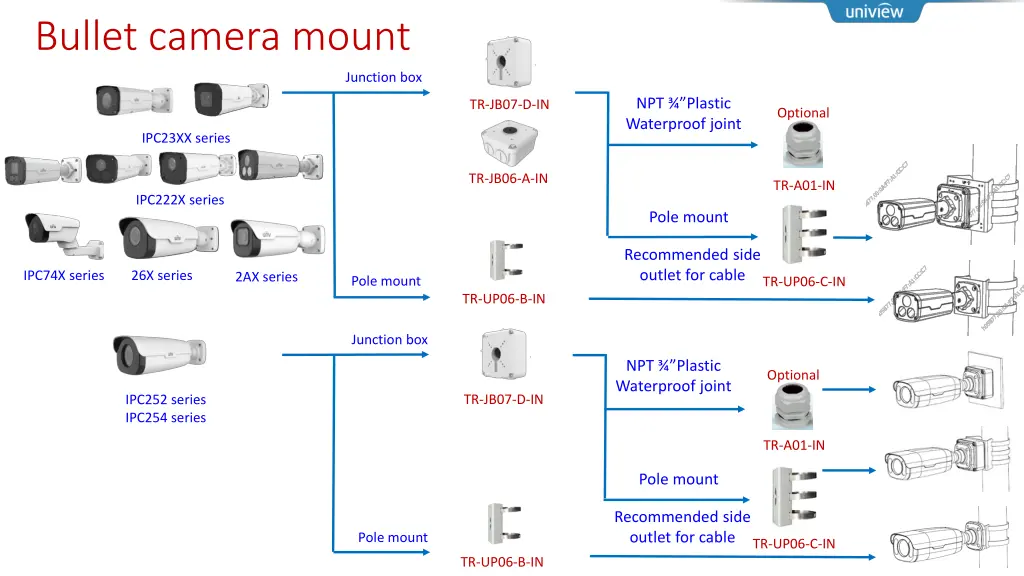 bullet camera mount