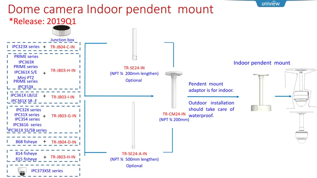 dome camera indoor pendent mount release 2019q1