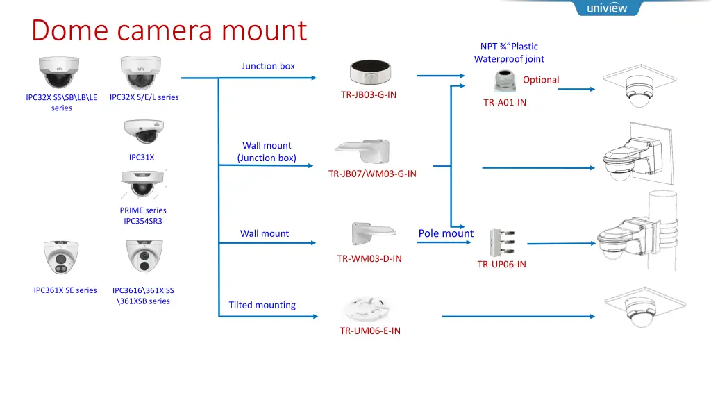 dome camera mount 1