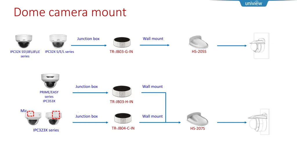 dome camera mount 2