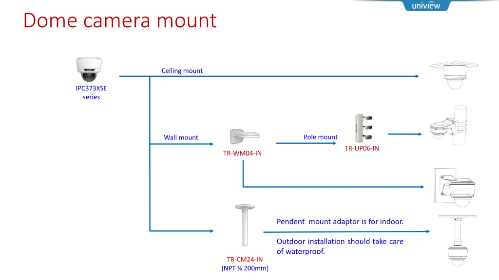 dome camera mount 3