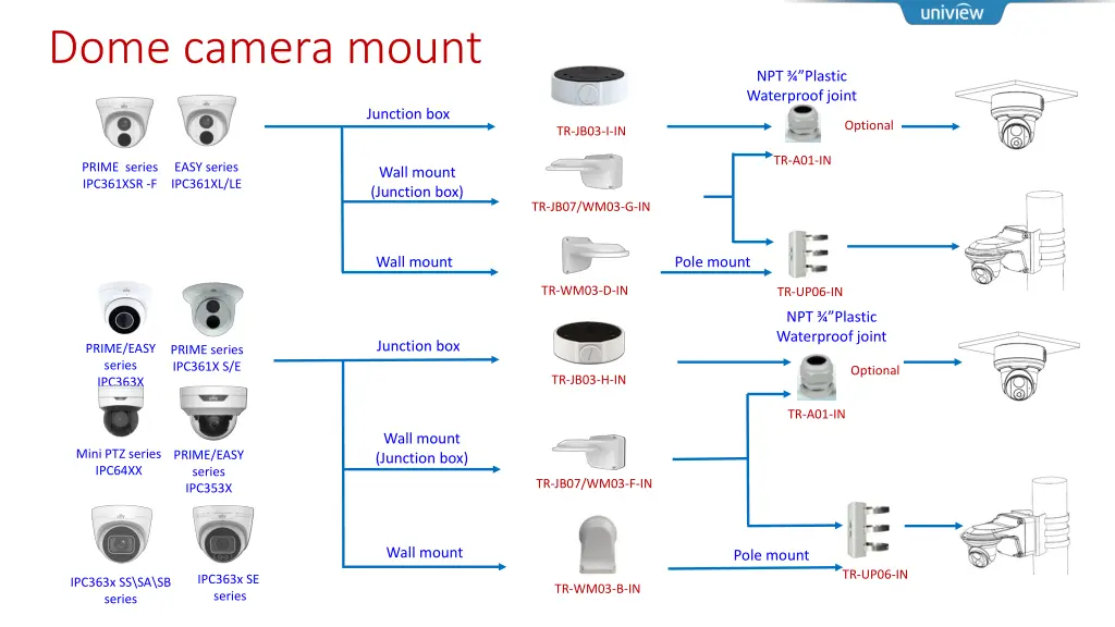 dome camera mount 4