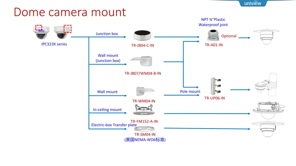 dome camera mount