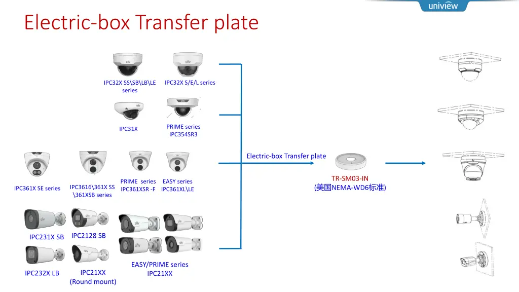 electric box transfer plate