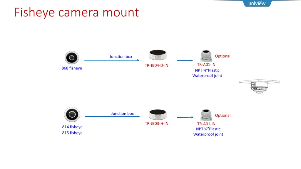 fisheye camera mount