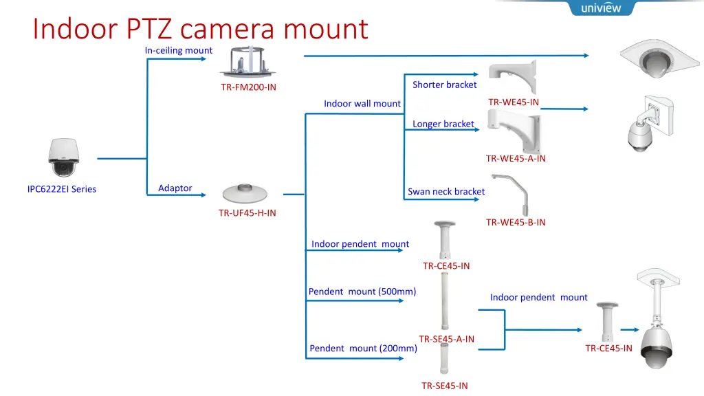 indoor ptz camera mount in ceiling mount