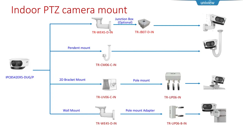 indoor ptz camera mount