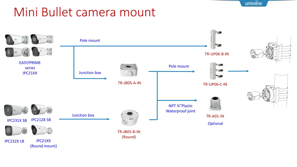 mini bullet camera mount