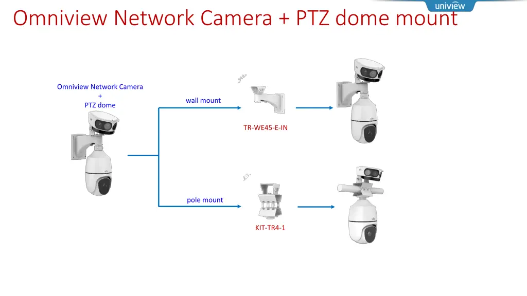 omniview network camera ptz dome mount