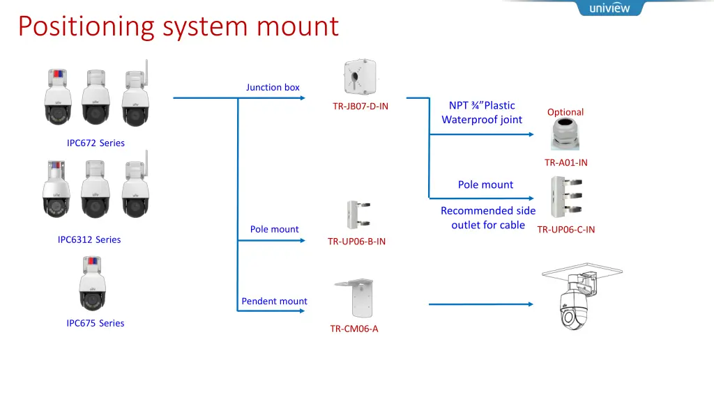 positioning system mount