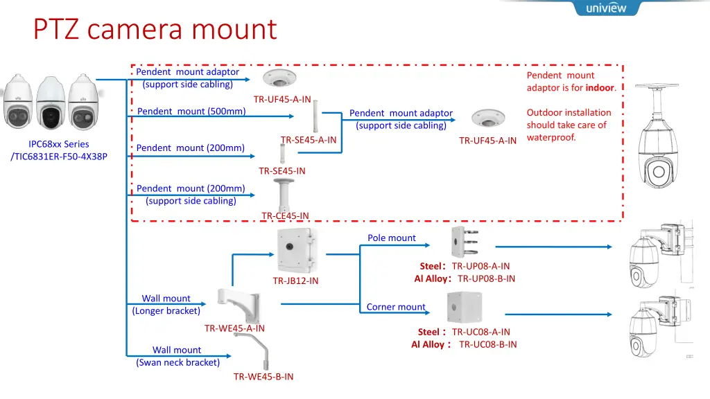 ptz camera mount 1