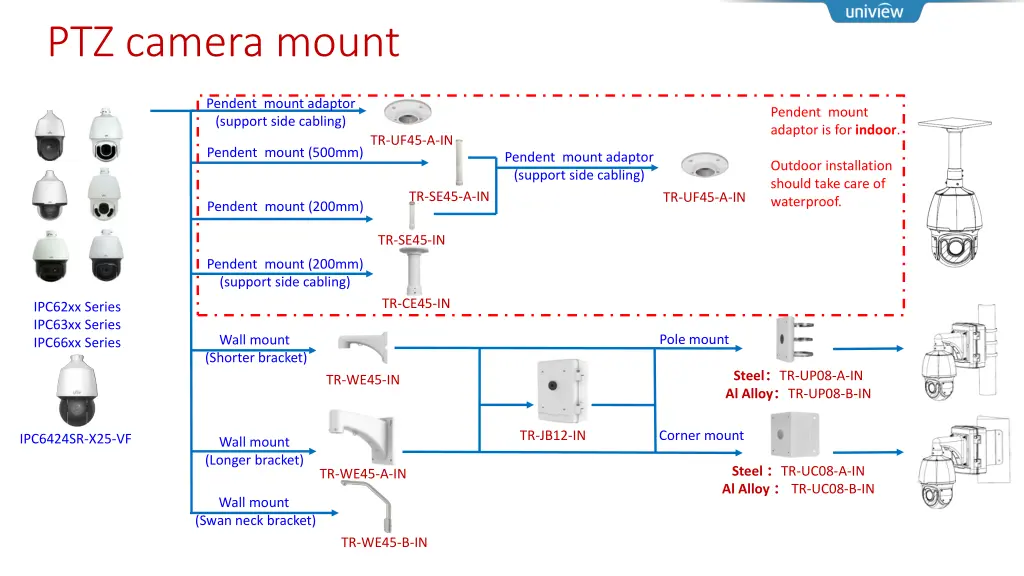 ptz camera mount