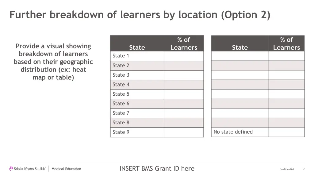 further breakdown of learners by location option 2