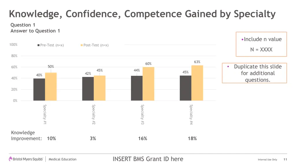 knowledge confidence competence gained