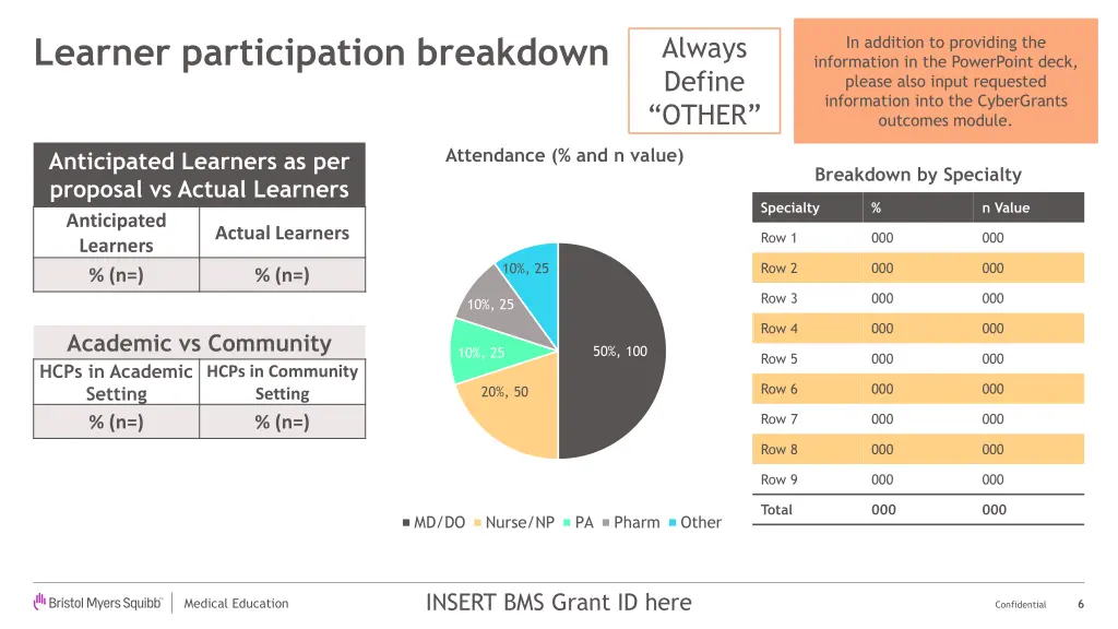 learner participation breakdown