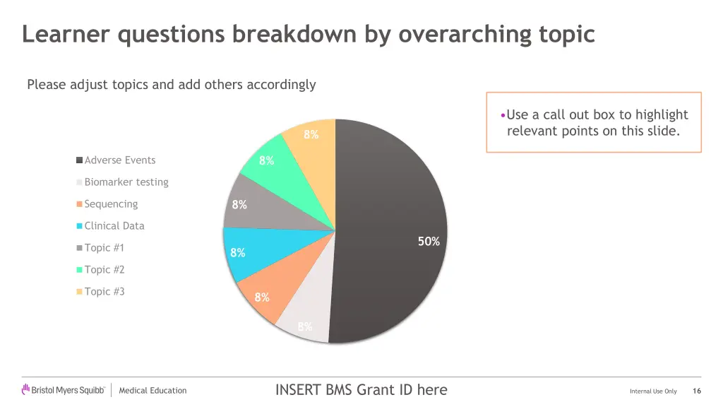 learner questions breakdown by overarching topic