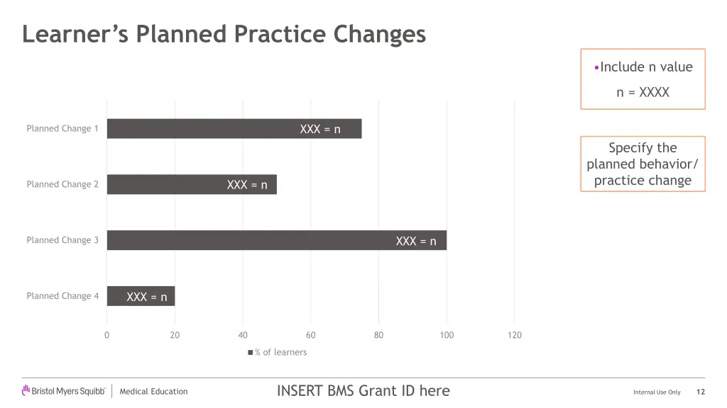 learner s planned practice changes